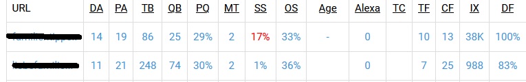 Spamscore Vergleich