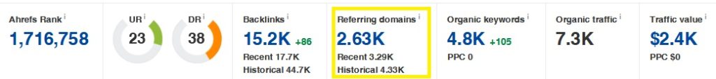 ahrefs Scrahrefs Screenshot Backlinks Vergleich 2eenshot Backlinks Vergleich 2